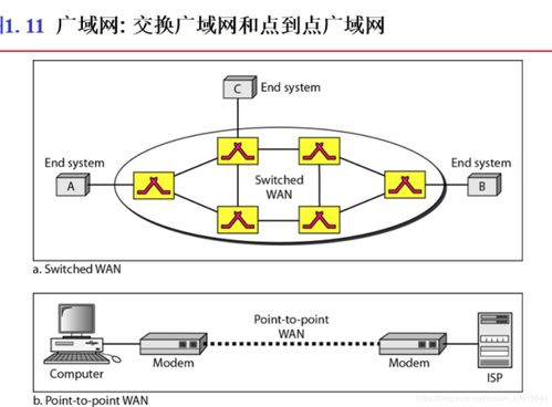 計算機網絡與通信基礎 數據通信、網絡定義、連接類型與網絡分類