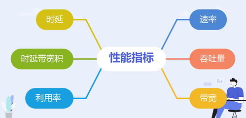 計算機網絡性能指標解析與網絡信息咨詢服務