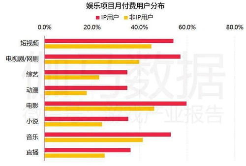 手游IP市場收入達(dá)1200億,核心用戶1.5億