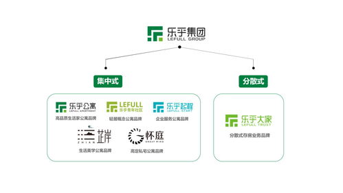 樂乎創(chuàng)始人羅意 租賃行業(yè)回歸理性后,企業(yè)如何在新環(huán)境下 吃好飯