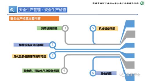 精品PPT 危險化學品企業(yè)安全管理人員業(yè)務能力培訓 安全生產管理 消防 應急處置 案例分析