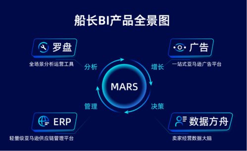 2021出海如何彎道超車(chē) 一文帶你解鎖跨境新賽道