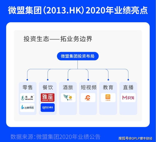 港股saas第一股微盟發(fā)布財(cái)報(bào) 營收同比增長超43.7