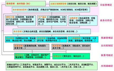 企業(yè)erp應(yīng)用經(jīng)驗(yàn)及對(duì)醫(yī)院hrp的借鑒