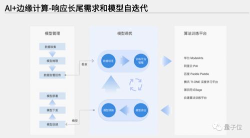 江行智能cto樊小毅 ai 邊緣計(jì)算驅(qū)動(dòng)能源產(chǎn)業(yè)變革 量子位 視點(diǎn)分享回顧