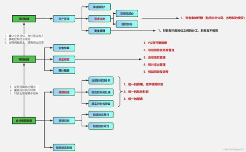 業財一體化架構設計與實現總結