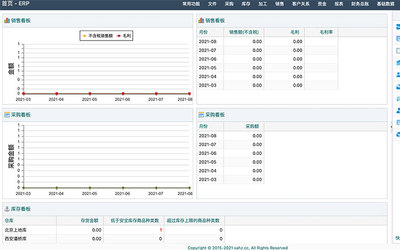 制造業(yè)ERP 庫存管理 采購ERP 財務ERP ERP定制