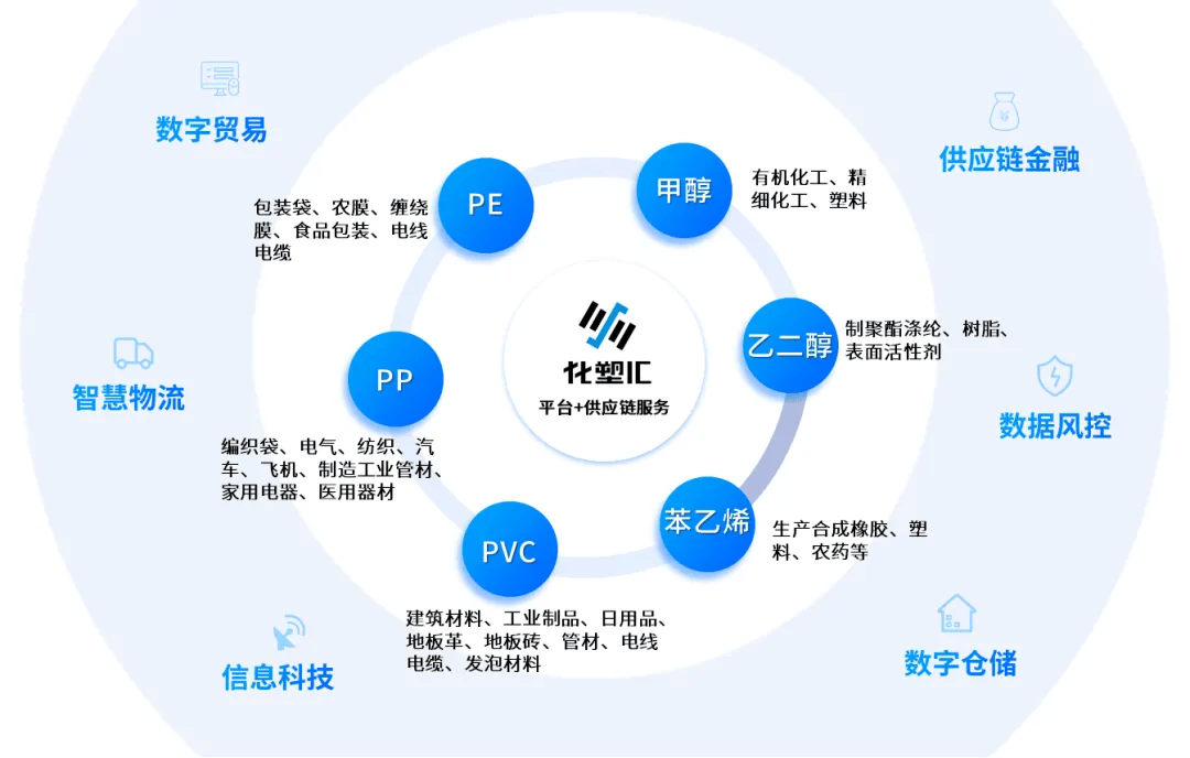 業(yè)績逆勢崛起,卓爾智聯(lián)實現(xiàn)營收1252億元,產業(yè)互聯(lián)網活力涌現(xiàn)!