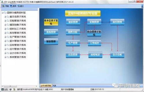 模架模胚行業(yè)如何利用erp提高管理效率