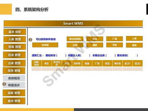 ppt分享 眼鏡行業(yè) 智慧倉儲管理解決方案