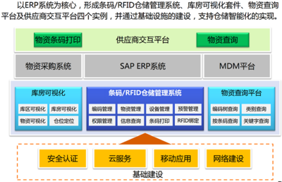 中石油攜手銳捷開啟&ldquo;互聯網+物聯網&rdquo;倉儲管理新篇章