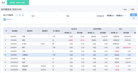 阿城ERP管理軟件:政府企業(yè)專(zhuān)屬定制 最新功能詳解