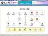 高品智企業(yè)萬(wàn)能業(yè)務(wù)管理軟件