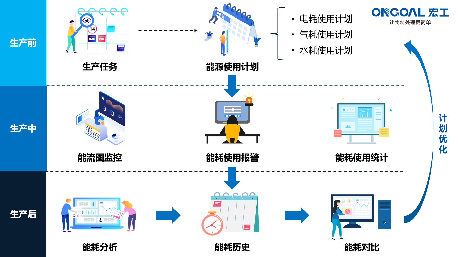 世界地球日|攜手保護(hù)地球,宏工科技在行動