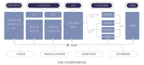 上漲47 與下跌33 ,哪個是真實(shí)的海瀾之家