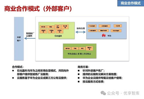 石化行業(yè)數(shù)字化智能工廠聯(lián)合解決方案 愿景 目標(biāo) 任務(wù) 技術(shù)解決方案 業(yè)務(wù)解決方案 合作地圖 推進(jìn)計(jì)劃
