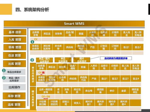 ppt分享 眼鏡行業(yè) 智慧倉儲管理解決方案