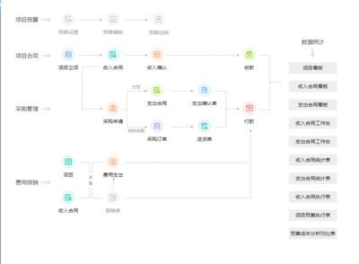 某用某訂單系統(tǒng)是什么
